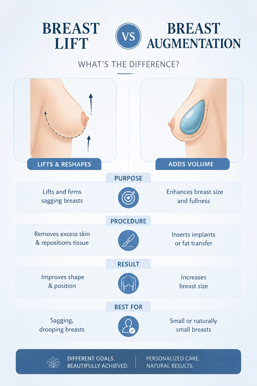 breast augmentation vs breast lift infograph